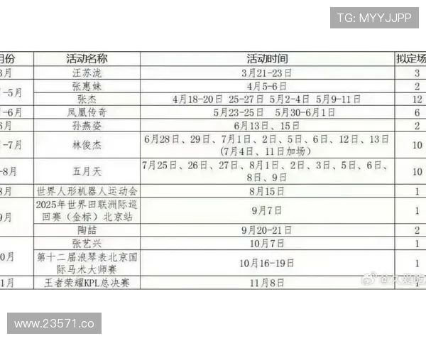 2025年全年七次特会安排及详细时间表解析